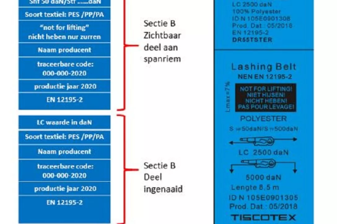 Ladingzekeringsmiddelen